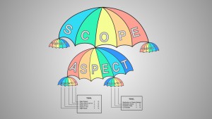 CQI Umbrella slide centered